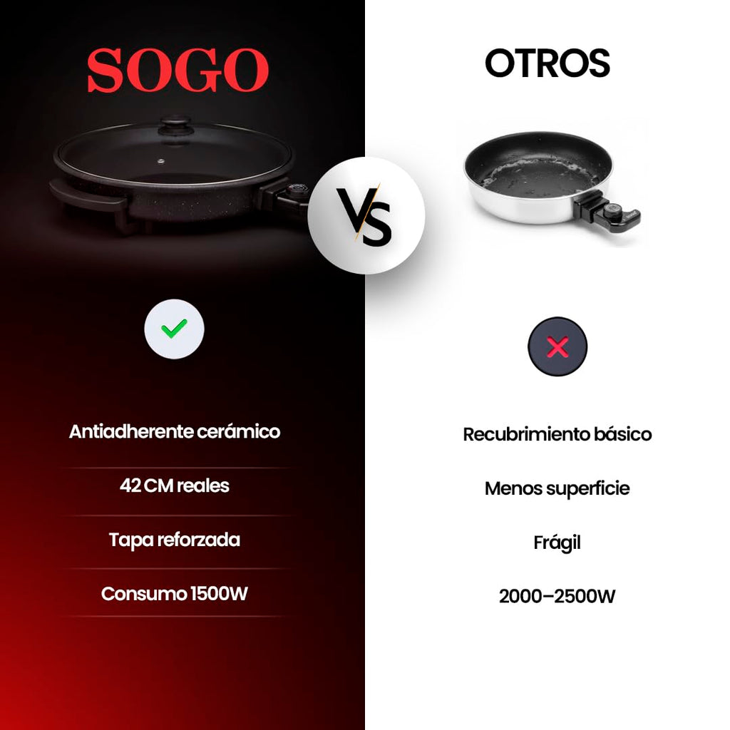 SOGO Sartén Paellera eléctrica con Tapa de Cristal Reforzado y Recubrimiento antiadherente | Ø interior 30 cm | profundidad 5 cm | termostato ajustable hasta 240º C | 1500W | SIN PFOA