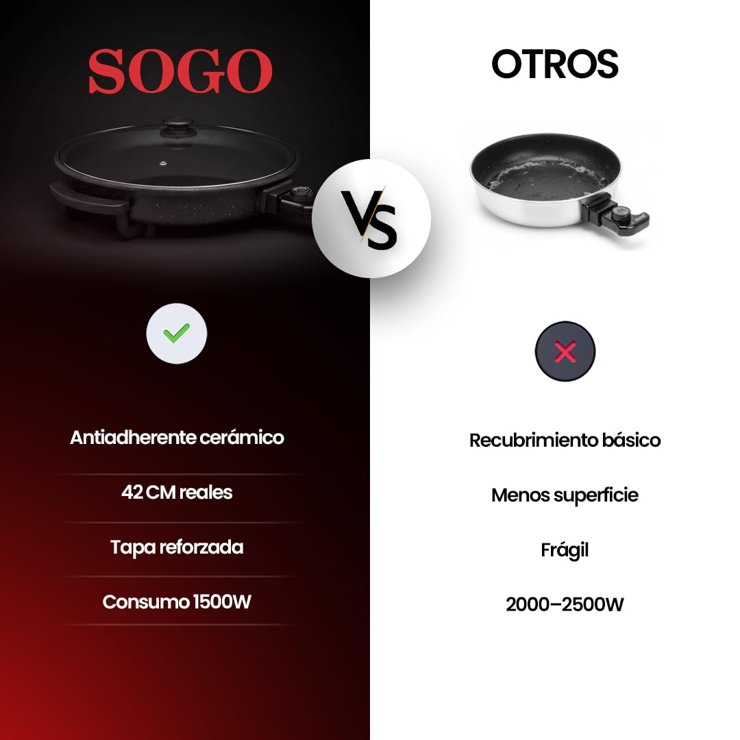 SOGO Sartén Paellera eléctrica con Tapa de Cristal Reforzado y Recubrimiento antiadherente | Ø interior 30 cm | profundidad 5 cm | termostato ajustable hasta 240º C | 1500W | SIN PFOA
